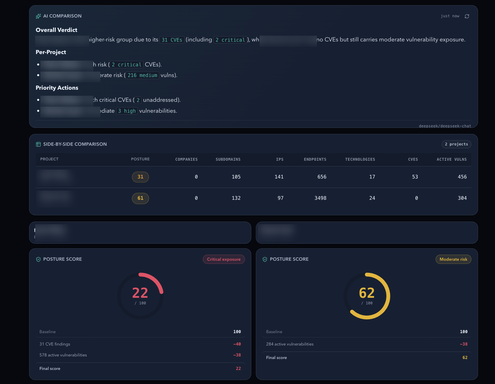 Vet and compare your suppliers' security posture