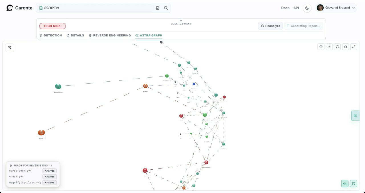 The entire attacker footprint, mapped